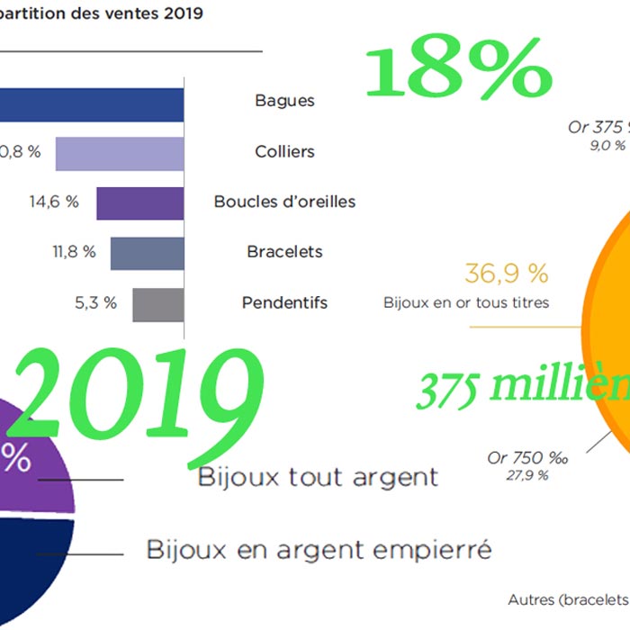 business-201mise-en-avant