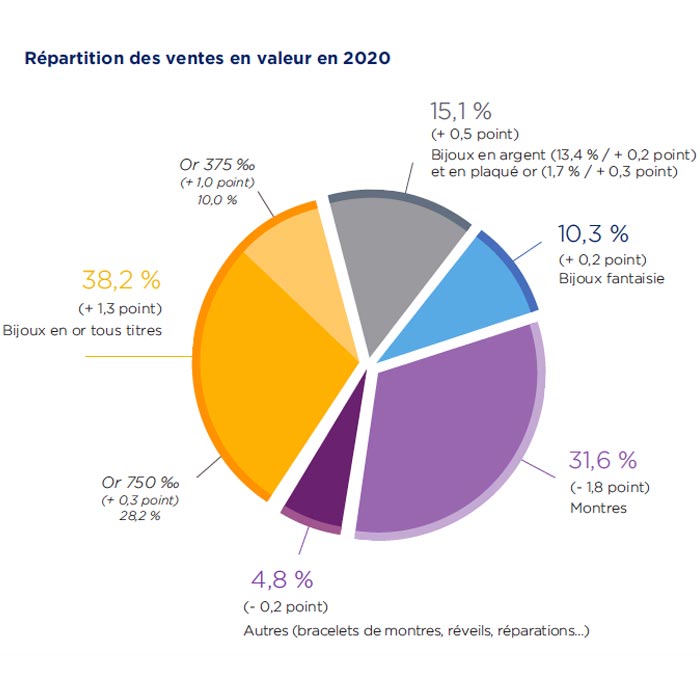 2020-france-market-jewelry-watches-sandrine-merle-the-french-jewelry-post